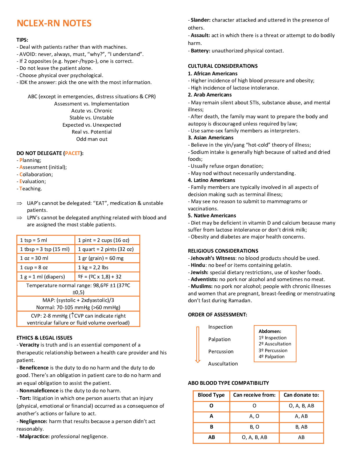 NCLEX-RN Cheat Sheet (Claudia Goncalves)