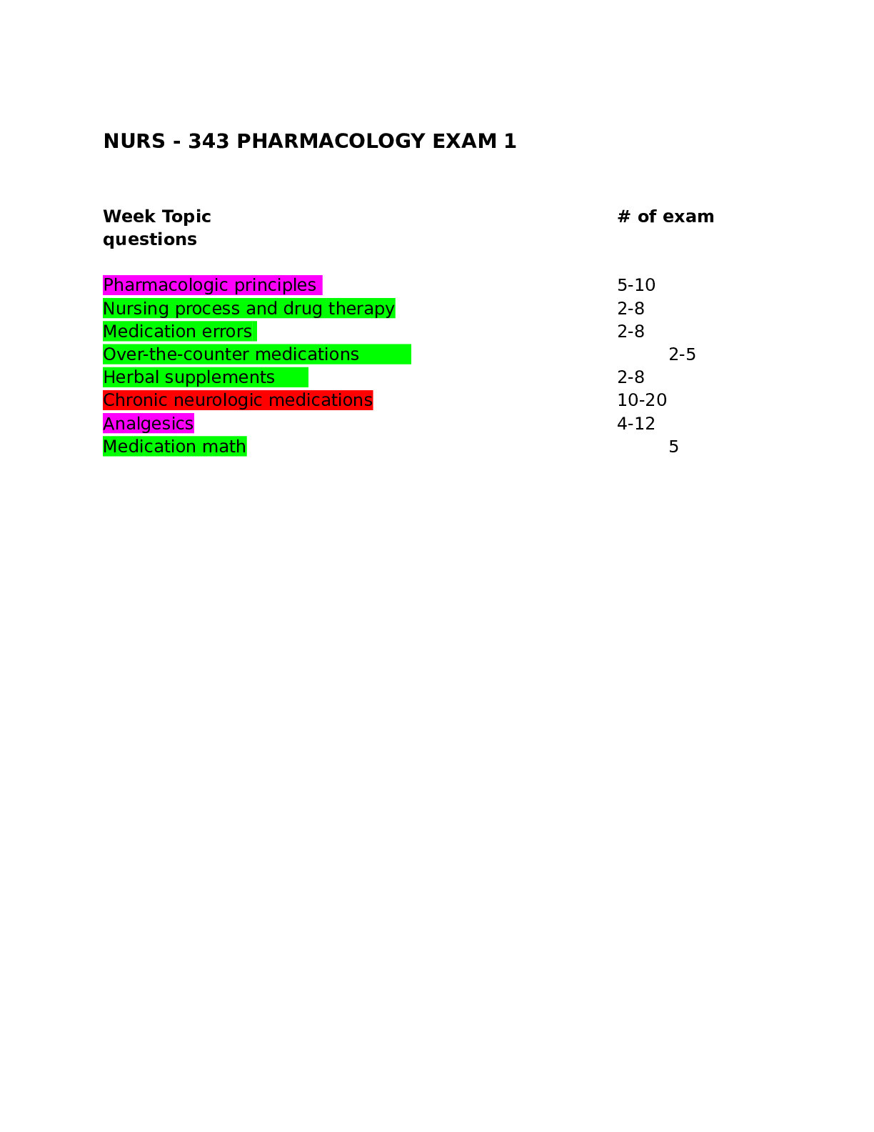 NURS - 343 PHARMACOLOGY EXAM 1